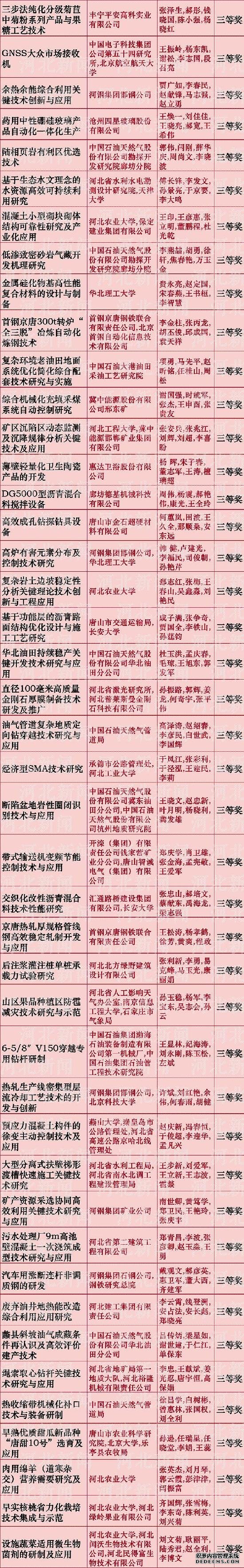 河北省科學(xué)技術(shù)獎推薦名單公布啦！看看都有誰(shuí)