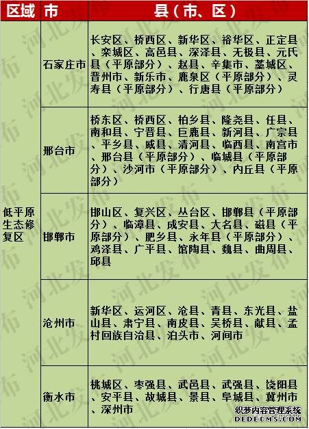 河北168縣市區劃分為五大分區，看你家鄉如何發(fā)展