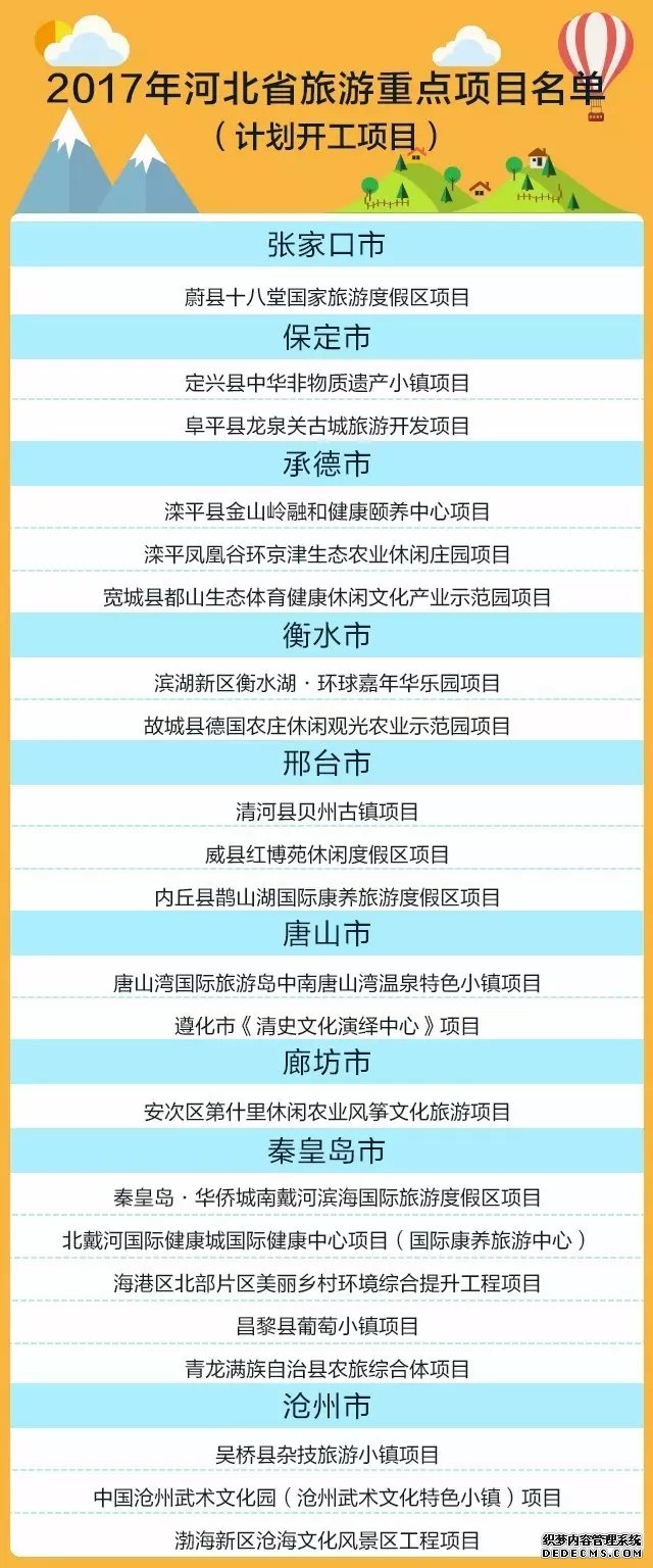 2017年河北省100個(gè)旅游重點(diǎn)項目公布 2017年河北省100個(gè)旅游重點(diǎn)項目公布