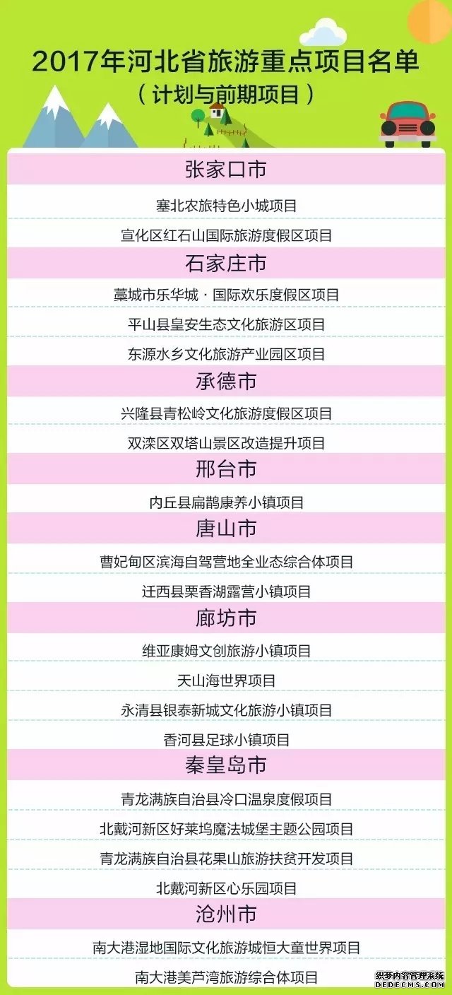 2017年河北省100個(gè)旅游重點(diǎn)項目公布 2017年河北省100個(gè)旅游重點(diǎn)項目公布