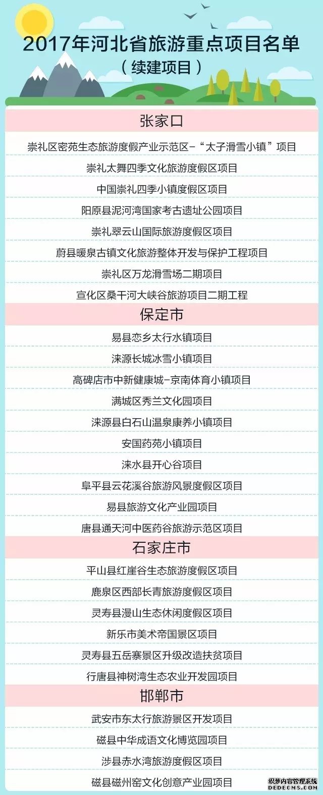 2017年河北省100個(gè)旅游重點(diǎn)項目公布 2017年河北省100個(gè)旅游重點(diǎn)項目公布