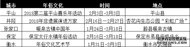 春節河北各地游玩攻略大曝光，附景區優(yōu)惠信息！