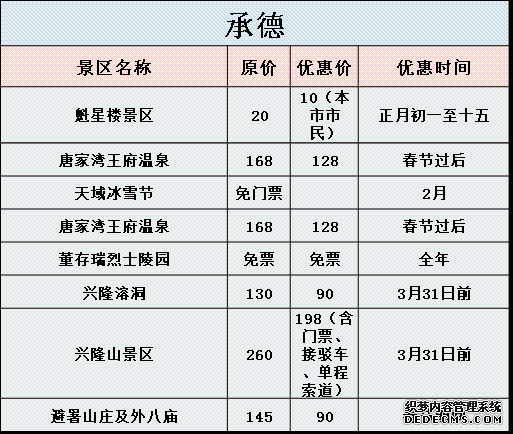 春節河北各地游玩攻略大曝光，附景區優(yōu)惠信息！